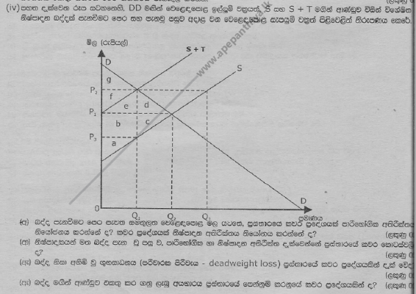 Econ Past Paper by Samith 0717556342
